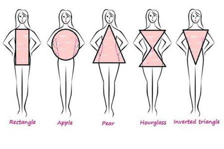 cómo elegir vestido según tipo de cuerpo mujer